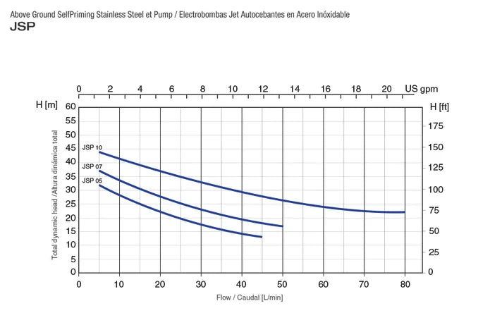 Equipo Hidroneumático con Bomba Tipo Jet en Acero Inox y Tanque de Membrana Intercambiable de 0.7 a 1 Hp, Pearl