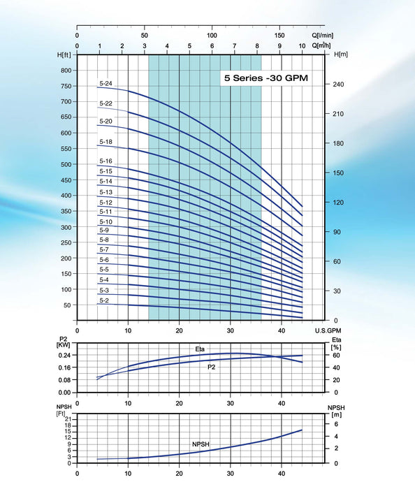 Bomba de Agua Multietapa Vertical VPC de 44 GPM, Pearl