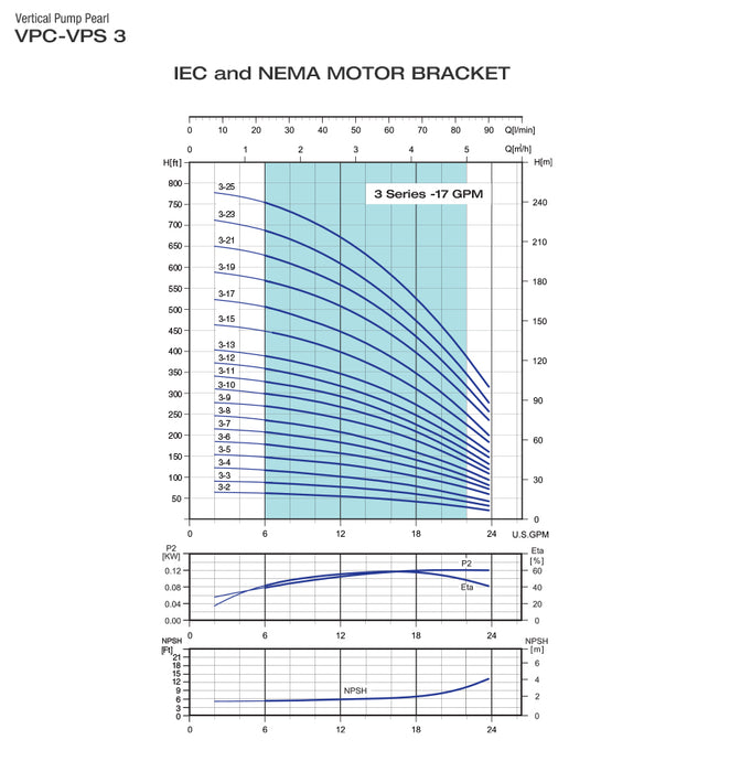 Bomba de Agua Multietapa Vertical VPC de 24 GPM, Pearl