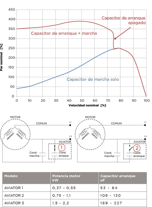 Controlador Serie Pilot de 18 a 30 Amp, Nastec