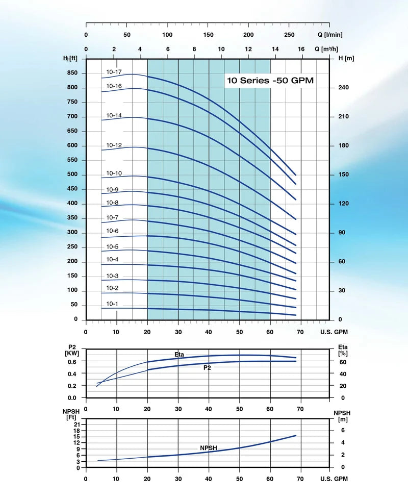 Bomba de Agua Multietapas Vertical VPC Tipo Jockey de 68 GPM, Pearl