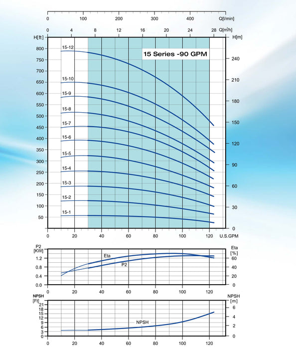 Bomba de Agua Multietapa Vertical VPC de 120 GPM, Pearl