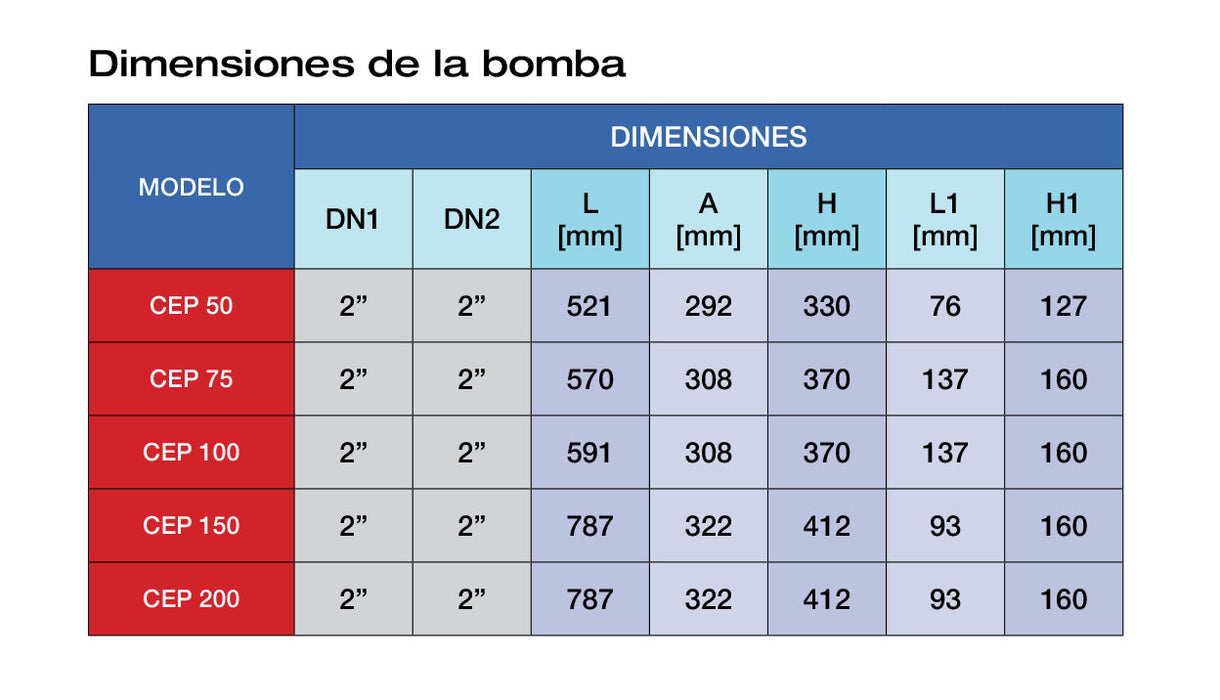 Bomba de Agua Centrifuga Serie CEP de 5 a 20 Hp, Pearl