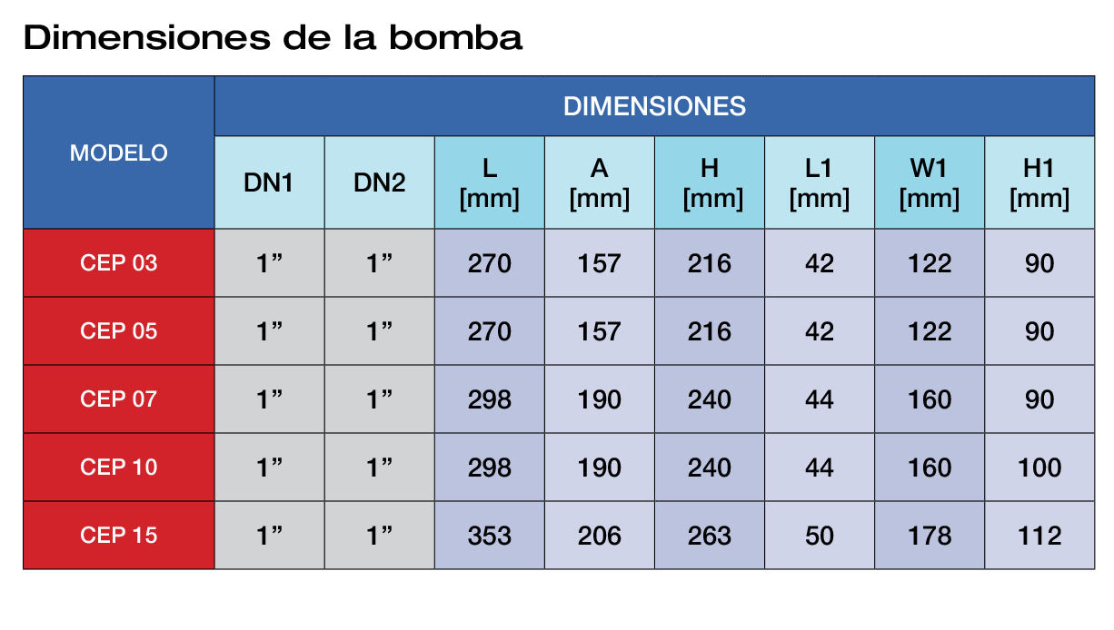 Bomba de Agua centrifuga PEARL, CEP,  0.7 a 1.5 hp