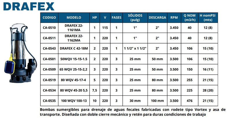 Bomba de Agua Eyectora para Drenaje Serie Drafex de 1 a 2 Hp, Baico