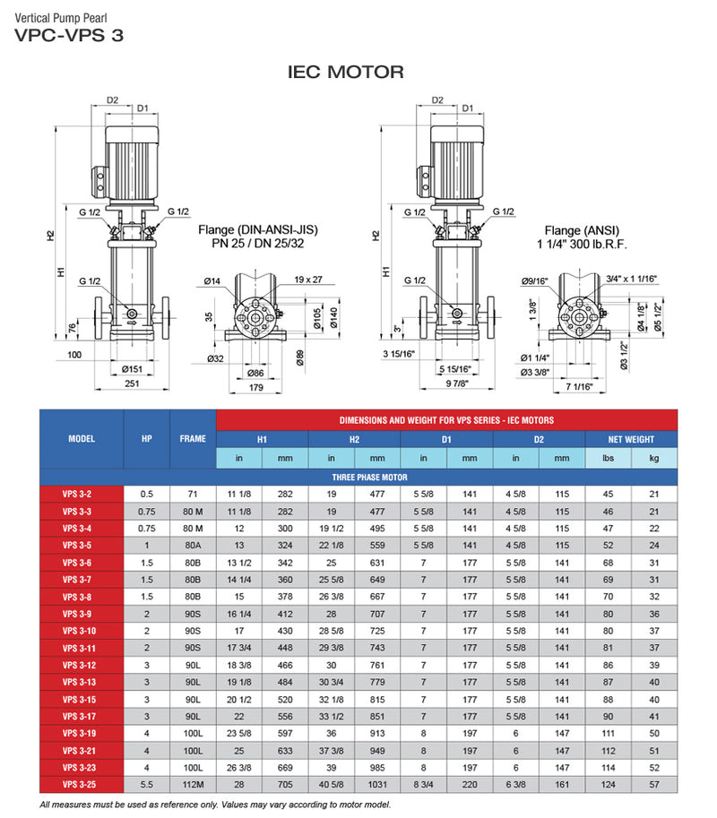 Bomba de Agua Multietapa Vertical VPC de 24 GPM, Pearl