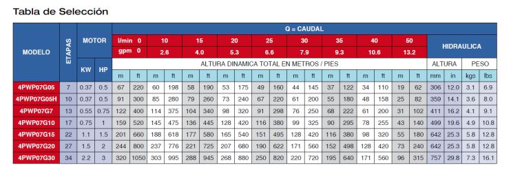 hidraulica-para-bomba-de-agua-de-pozo-pearl-serie-4pwp07g-7-gpm-05-1-5hp