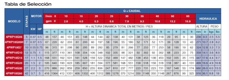 hidraulica-para-bomba-de-agua-de-pozo-pearl-serie-4pwp10g-10-gpm-0-5-2-0-hp