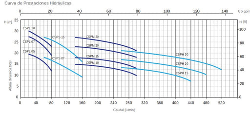 bomba-de-agua-centrifuga-en-acero-inoxidable-pearl-modelo-cspl-y-csps-1-1-5-hp-110-220-v