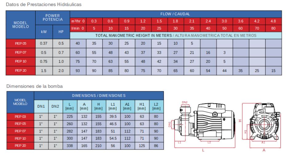 bomba-de-agua-periferica-pearl-de-la-serie-pep-05-2-hp-monofasicas
