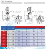 bomba-de-agua-centrifuga-vertical-multietapa-en-acero-inox-modelo-vps15-230-440-v