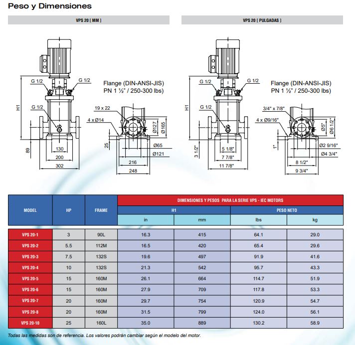 bomba-de-agua-centrifuga-vertical-multietapa-en-acero-inox-modelo-vps20-230-440-v