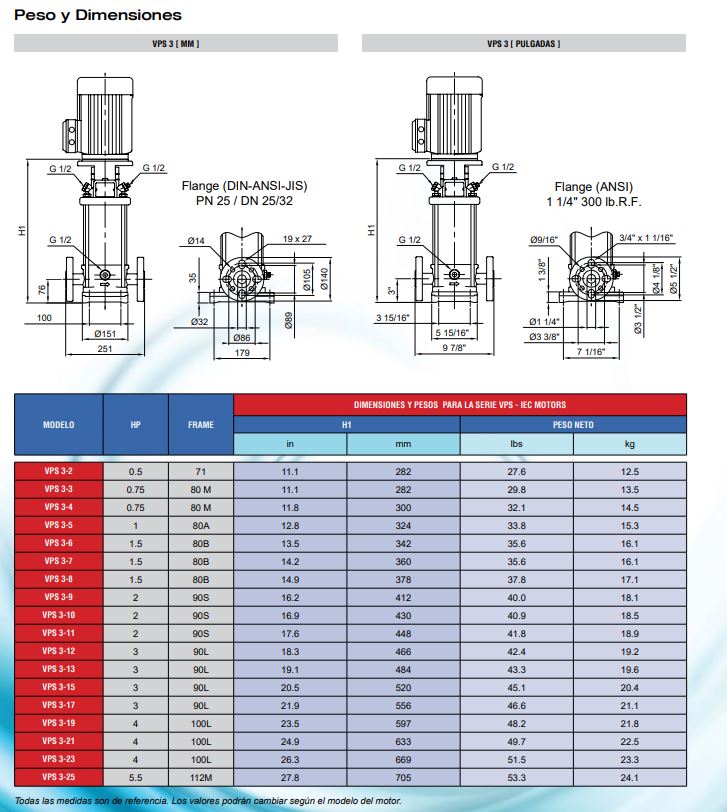 bomba-de-agua-centrifuga-vertical-multietapa-en-acero-inox-modelo-vps3-230-440-v