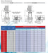 bomba-de-agua-centrifuga-vertical-multietapa-en-acero-inox-modelo-vps3-230-440-v