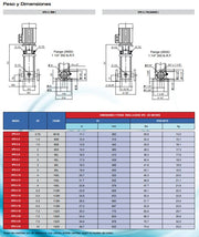 bomba-de-agua-centrifuga-vertical-multietapa-en-acero-inox-modelo-vps5-230-440-v