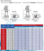 bomba-de-agua-centrifuga-vertical-multietapa-en-acero-inox-modelo-vps5-230-440-v